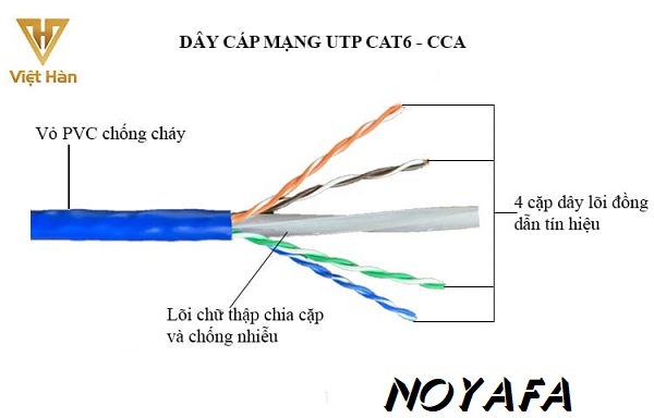  cáp mạng Việt Hàn UTP CAT6 CCA